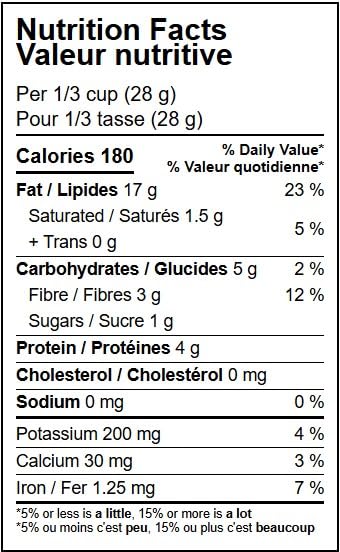 Raw vs Roasted Hazelnut Flour: How Roast Level Changes Fat Content, Flavor, and Your Finished Bake